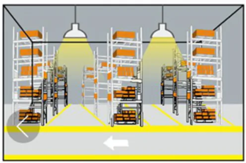 Motion Sensor High Bay Light