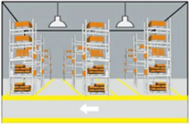Motion Sensor Light Motion Sensor Light