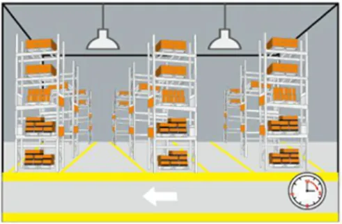 ONOFF-3