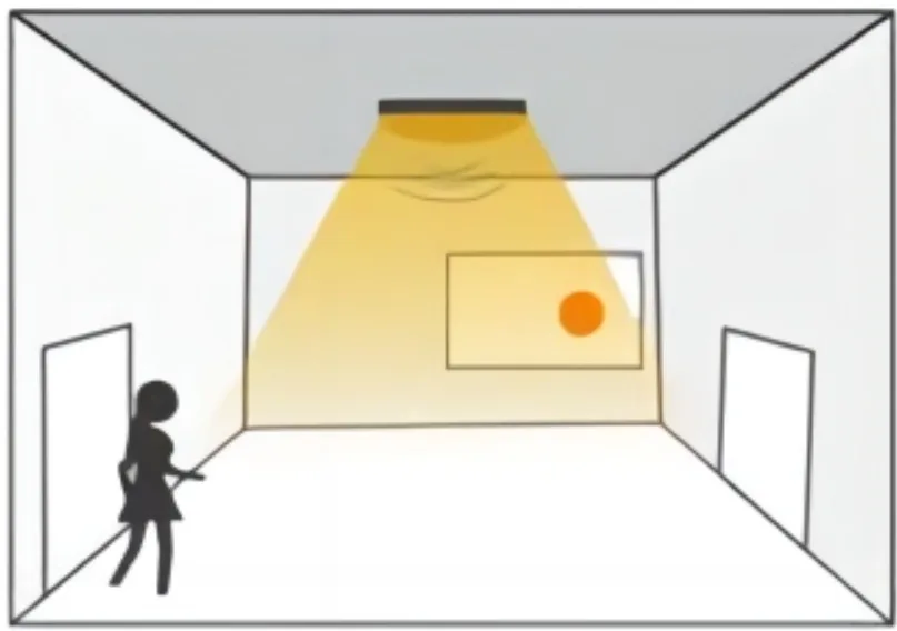 Motion Sensor Light Motion Sensor Light