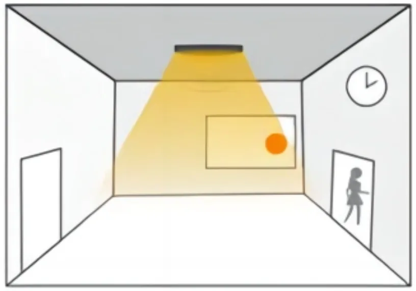 Motion Sensor Light Motion Sensor Light