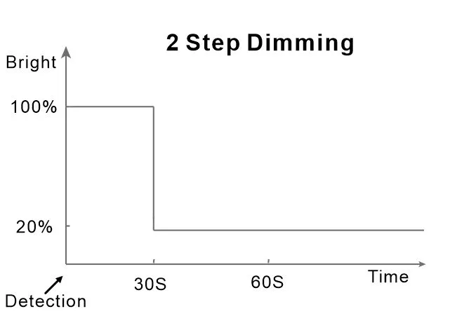 2Step-Dimming
