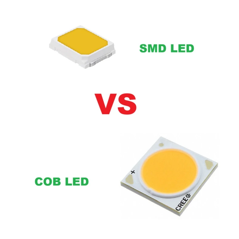 Topic of Difference Between LED SMD and LED COB Light Sources